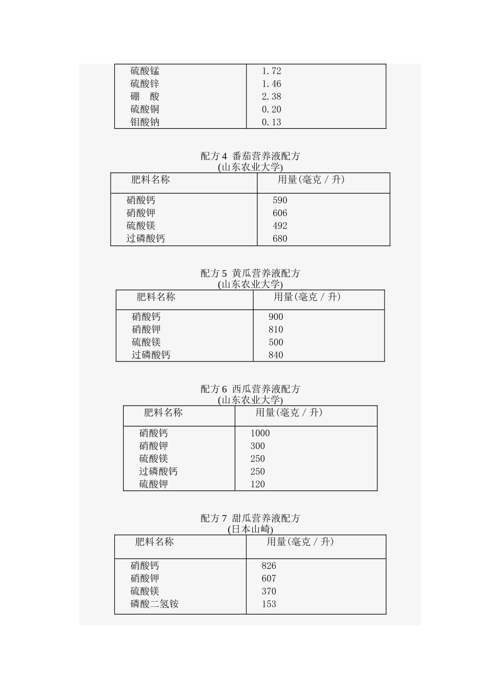 无土栽培营养液配方大全.doc_第2页