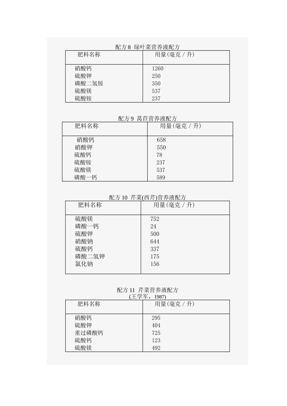 无土栽培营养液配方大全.doc_第3页