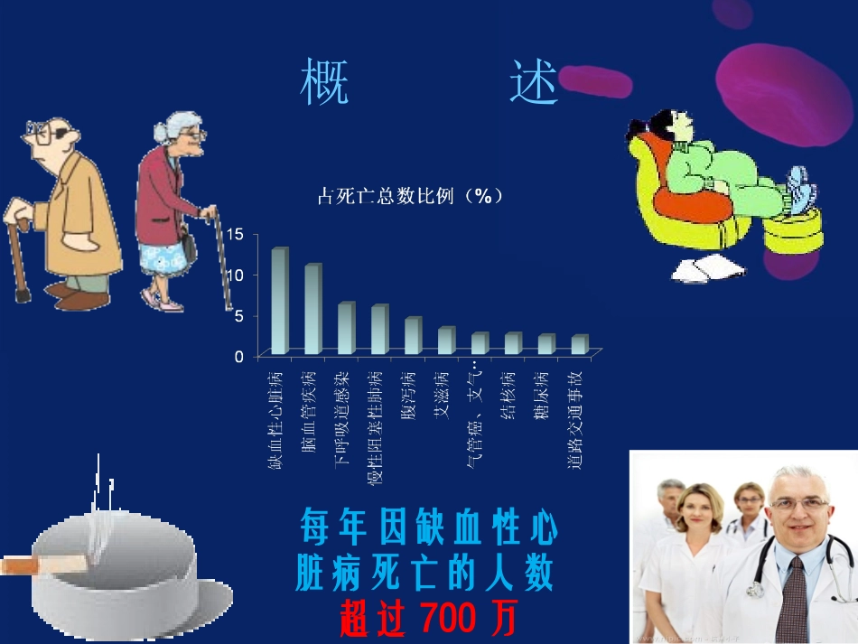 心脏标志物.新讲解.徐.ppt_第2页