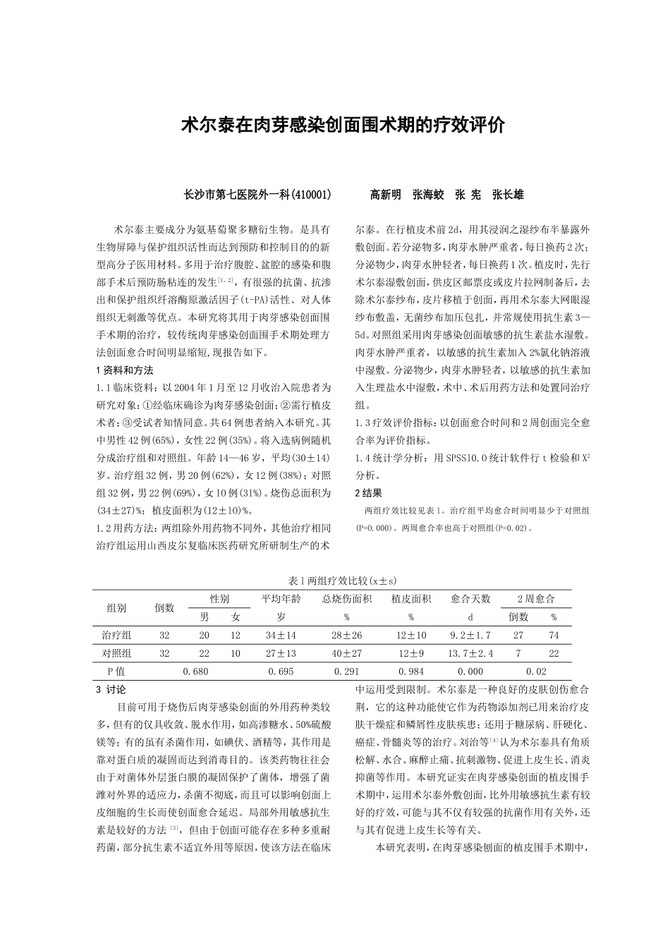 术尔泰在肉芽感染创面围术期的疗效评价.doc_第1页
