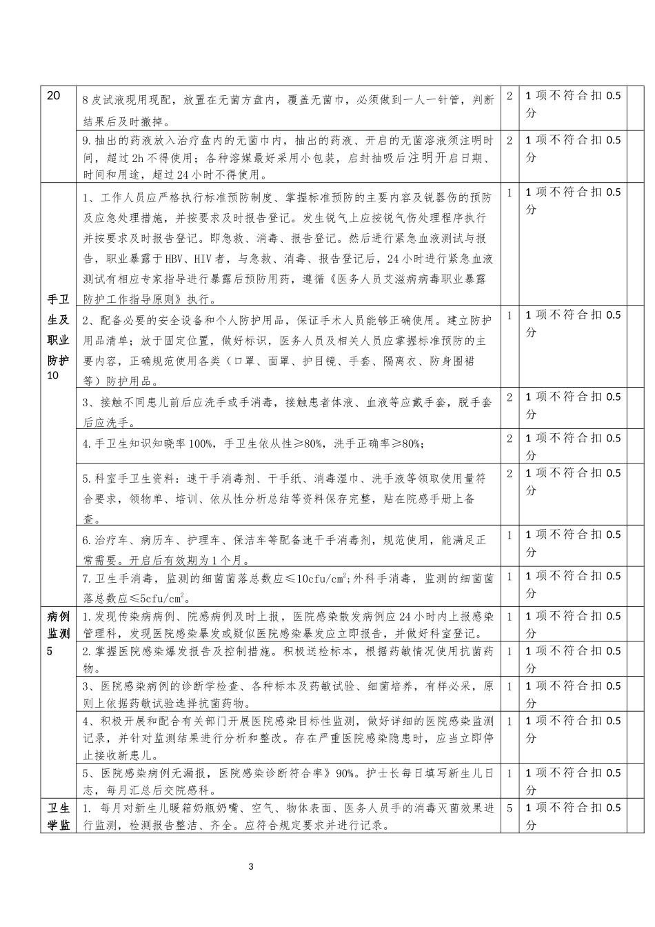 新生儿病房的质量控制标准.docx_第3页