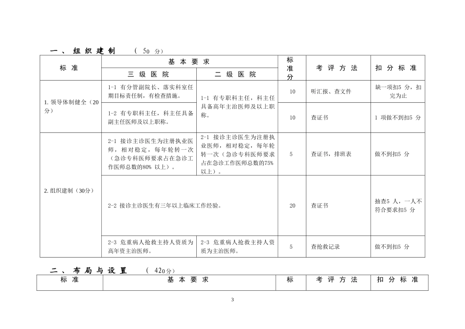 江苏省医院急诊科评价标准版.doc_第3页