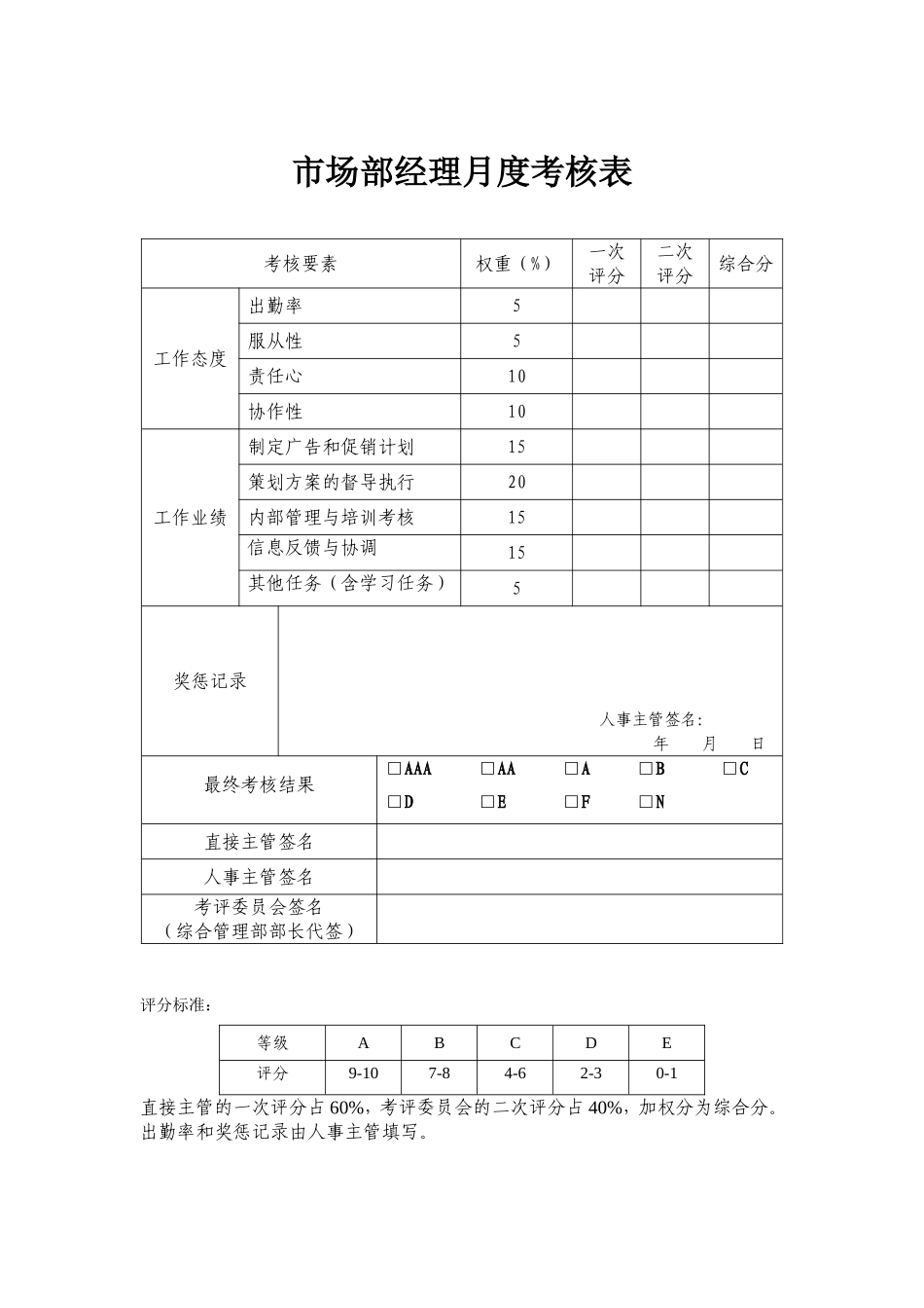 某制药公司各部门员工绩效考核表(标准)汇编(DOC页)DOC.doc_第2页