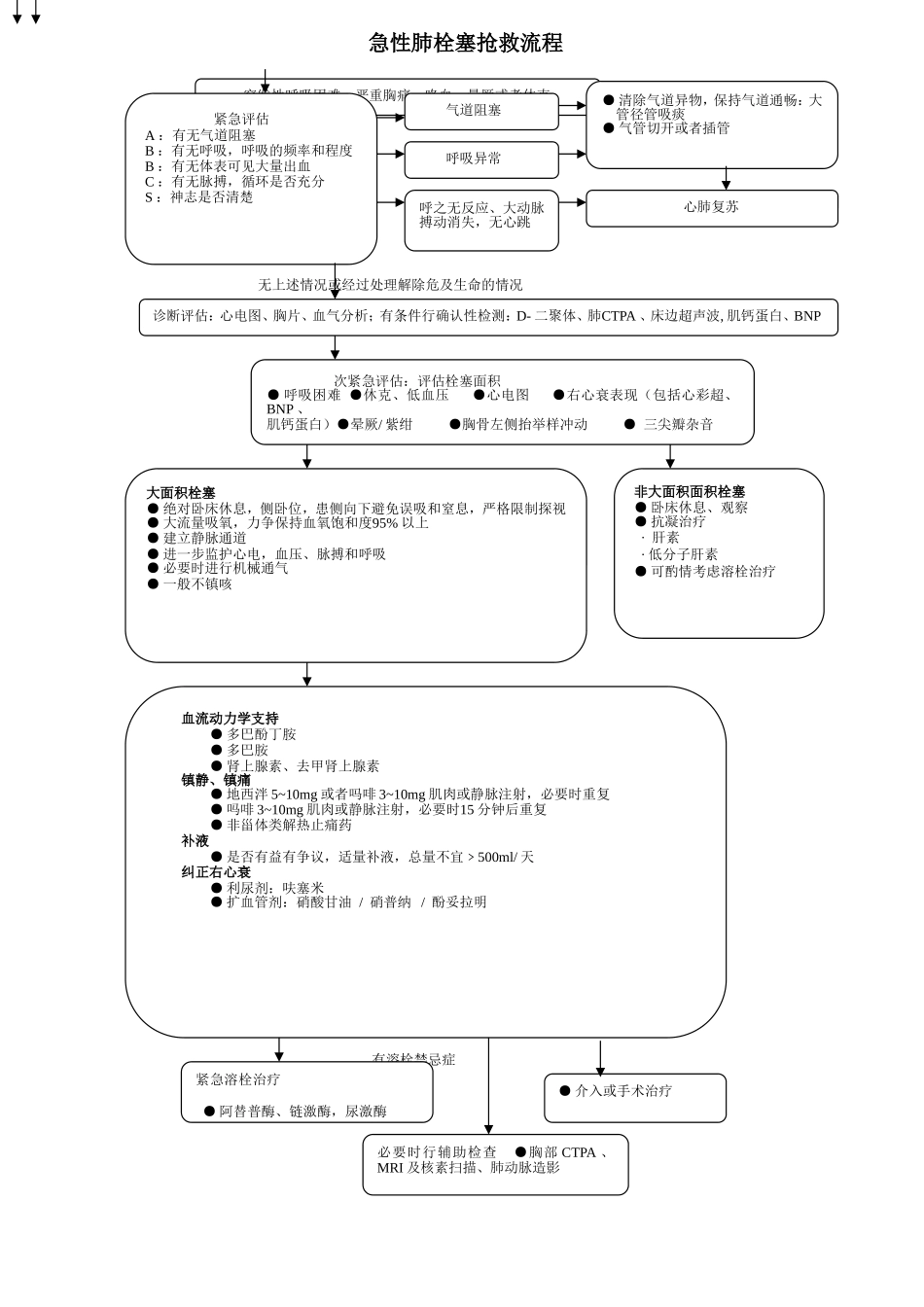 最新急性肺栓塞抢救流程.doc_第1页
