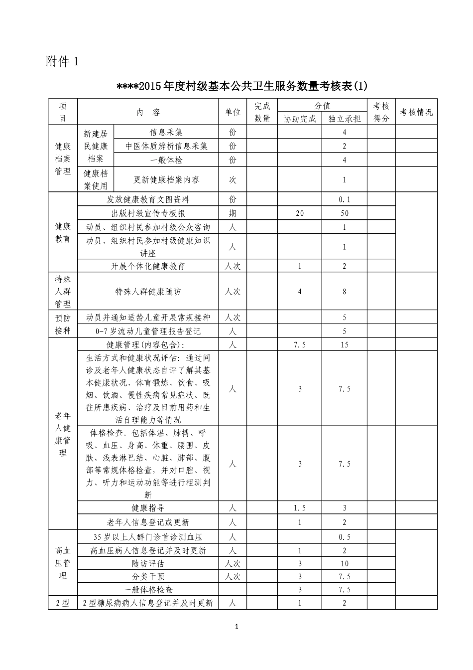 村医考核评分表(全).docx_第1页