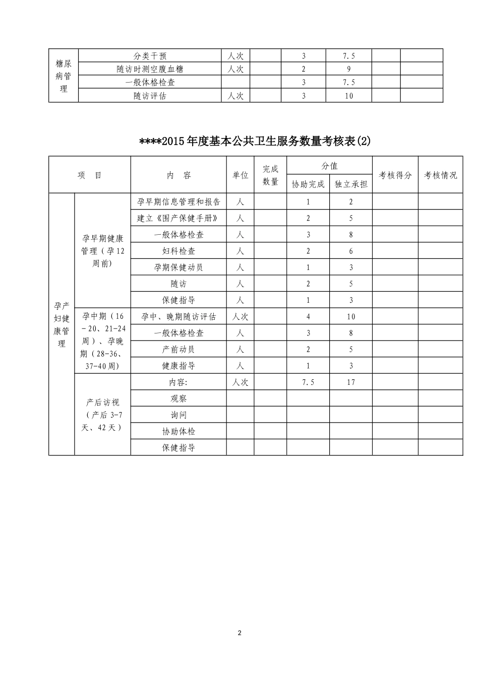 村医考核评分表(全).docx_第2页