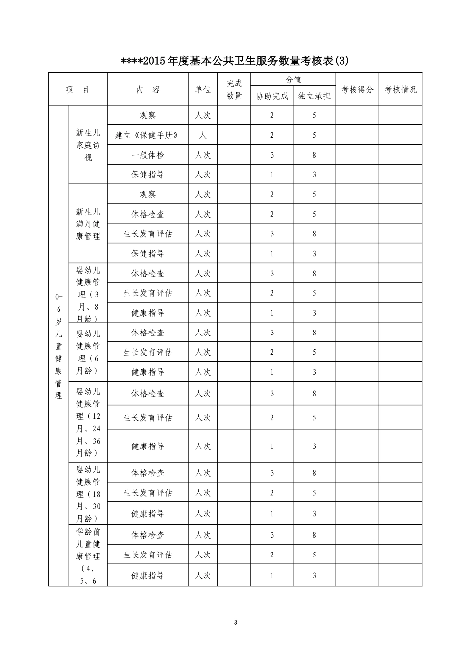 村医考核评分表(全).docx_第3页