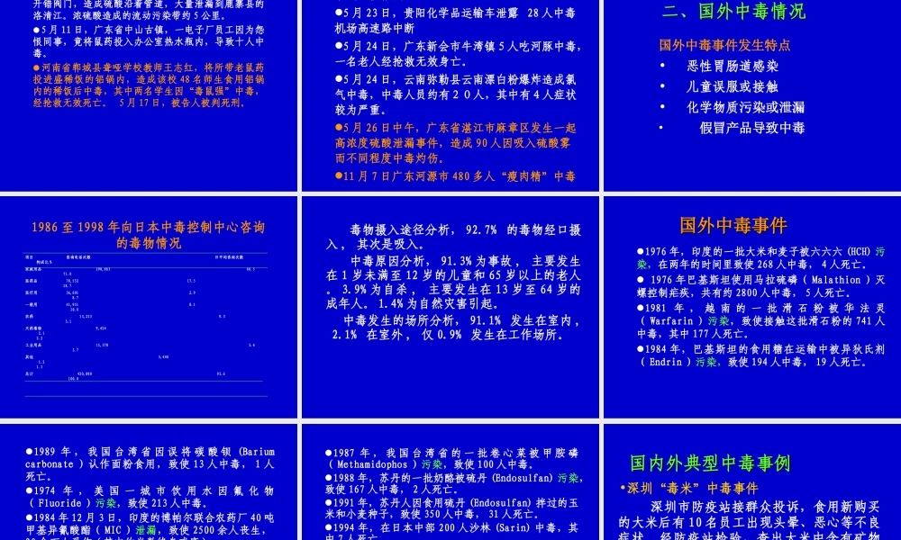 最新协和医院中毒救治概述-PPT文档.ppt