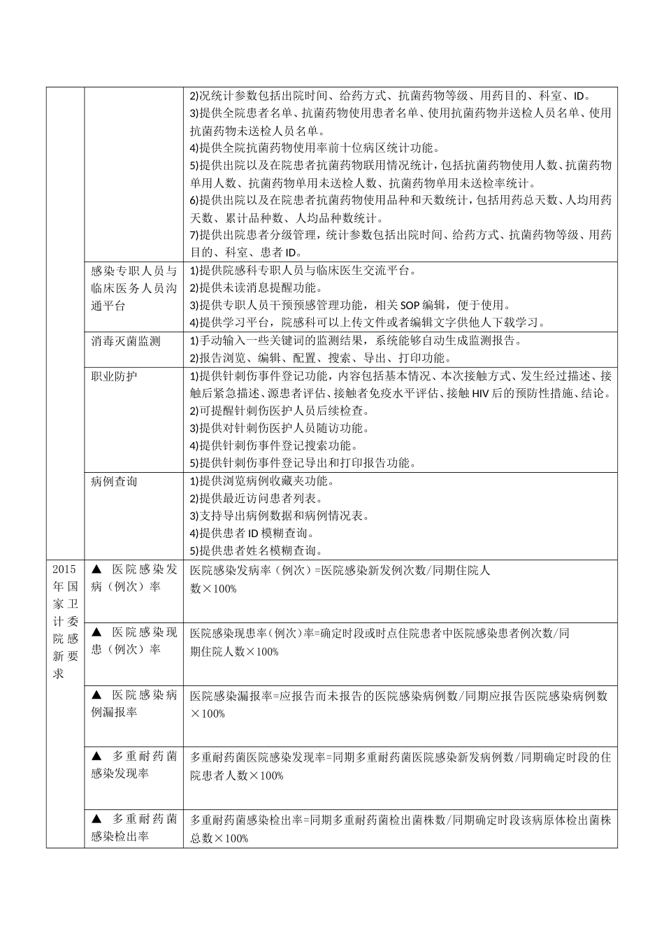 杏林参数参考-北仑区人民医院.doc_第3页