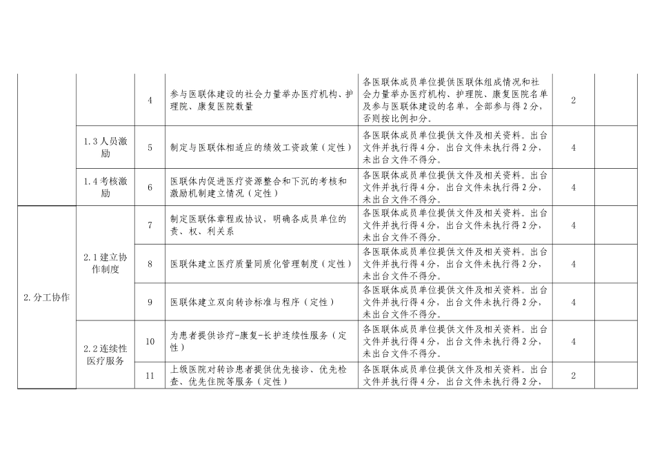 河南省医联体综合绩效考核细则(试行).doc_第2页
