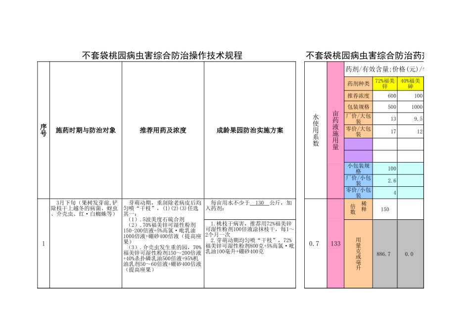 桃树病虫害防治历.xls_第1页