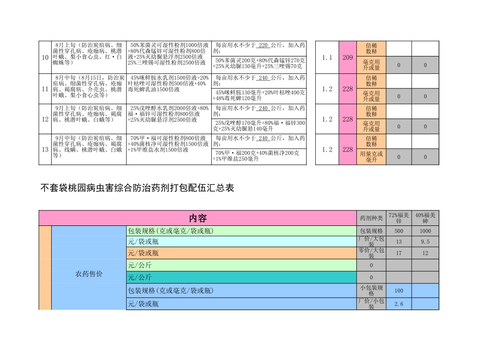 桃树病虫害防治历.xls_第3页