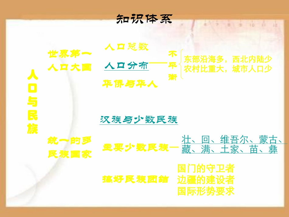 口与民族PPT课件.ppt_第2页