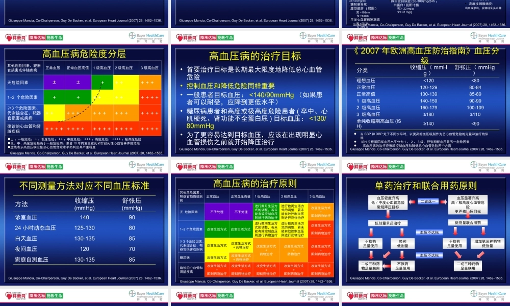 欧洲高血压指南.ppt