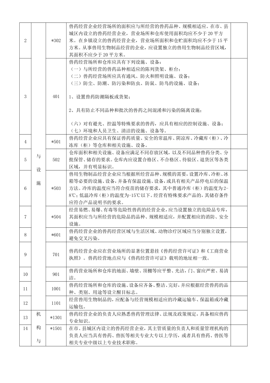 河南省兽药GSP现场检查评定标准.doc_第2页