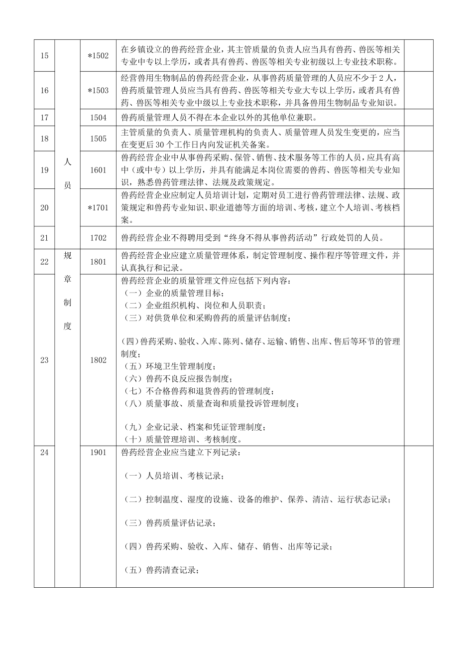 河南省兽药GSP现场检查评定标准.doc_第3页