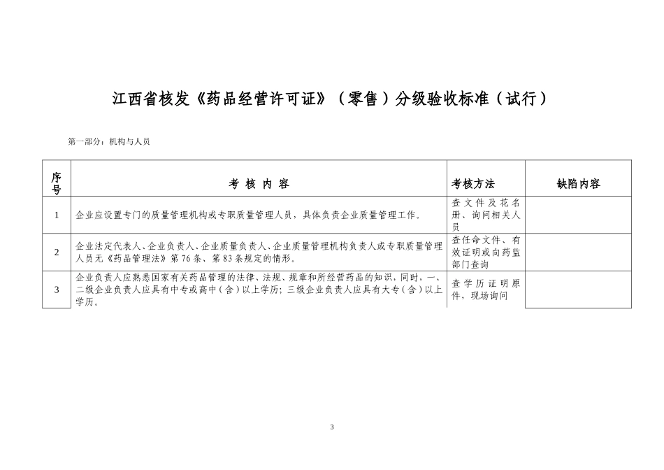 江西省核发《药品经营许可证》(零售)分级验收标准(试-行).doc_第3页