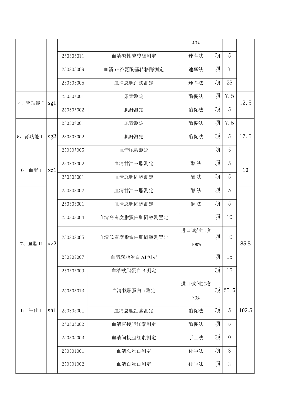 池州市人民医院检验项目组合及收费标准.doc_第2页