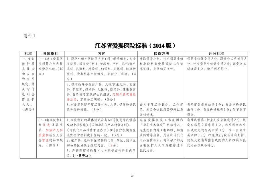 江苏省爱婴医院(卫生院)标准(2014版)介绍.doc_第1页