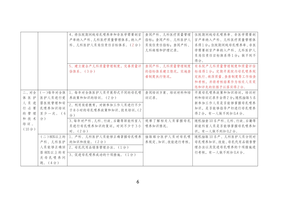 江苏省爱婴医院(卫生院)标准(2014版)介绍.doc_第2页