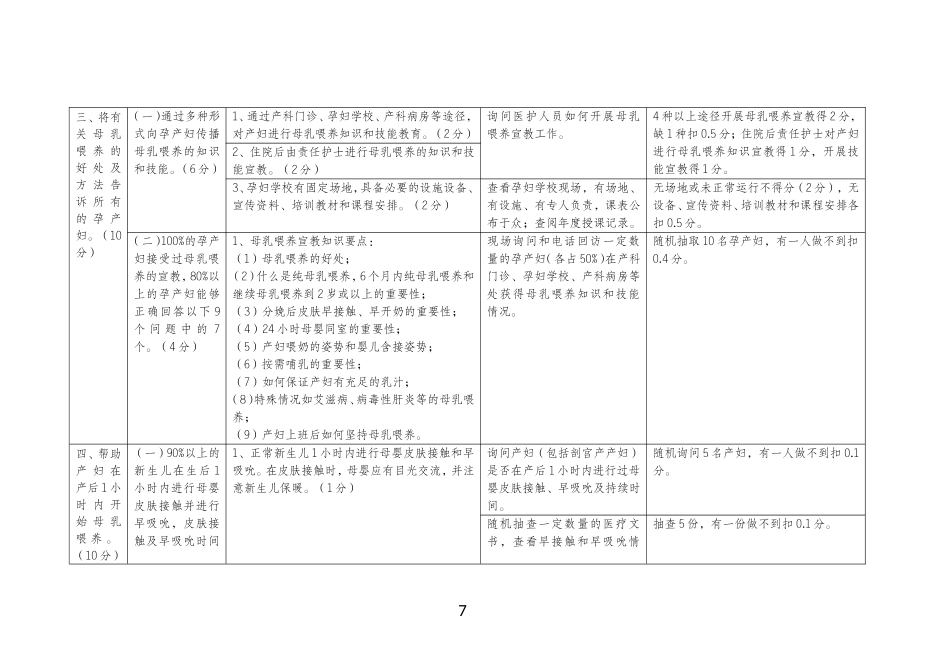 江苏省爱婴医院(卫生院)标准(2014版)介绍.doc_第3页