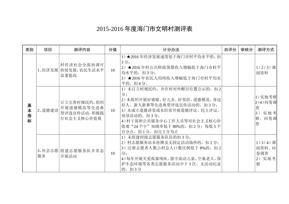 江苏省精神文明建设指导委员会办公室.doc_第1页