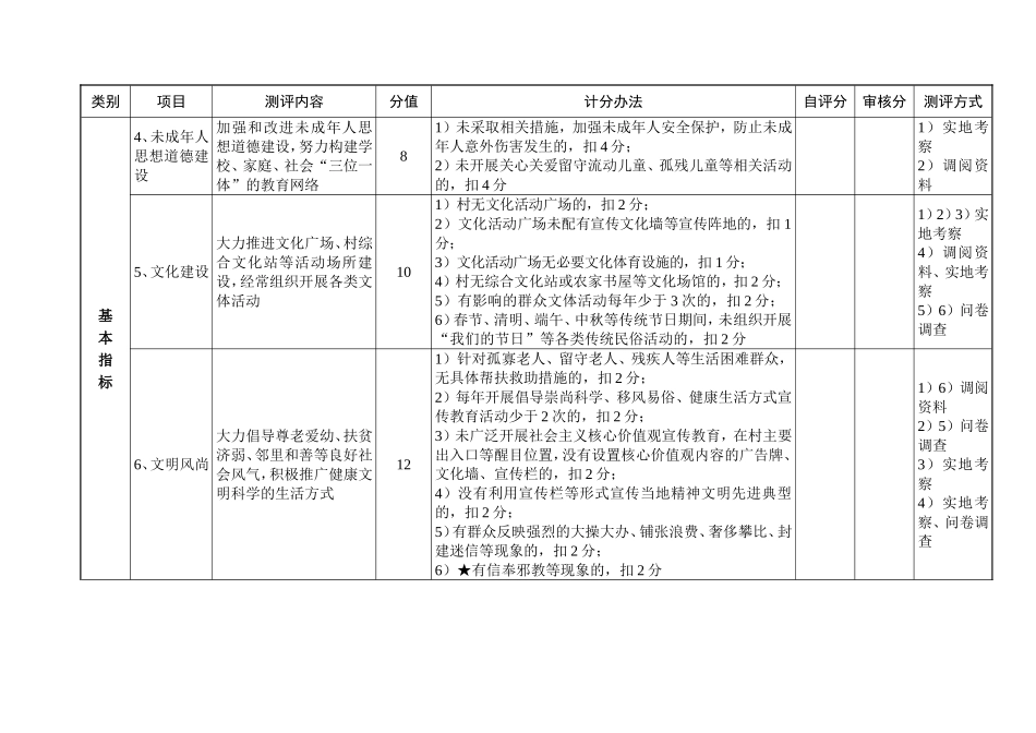 江苏省精神文明建设指导委员会办公室.doc_第2页