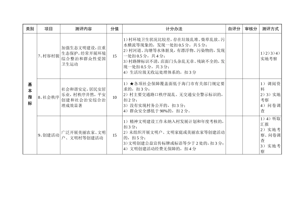 江苏省精神文明建设指导委员会办公室.doc_第3页
