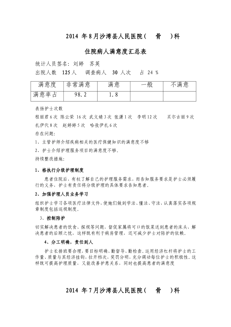 沙湾县人民医院住院病人满意度汇总.doc_第1页