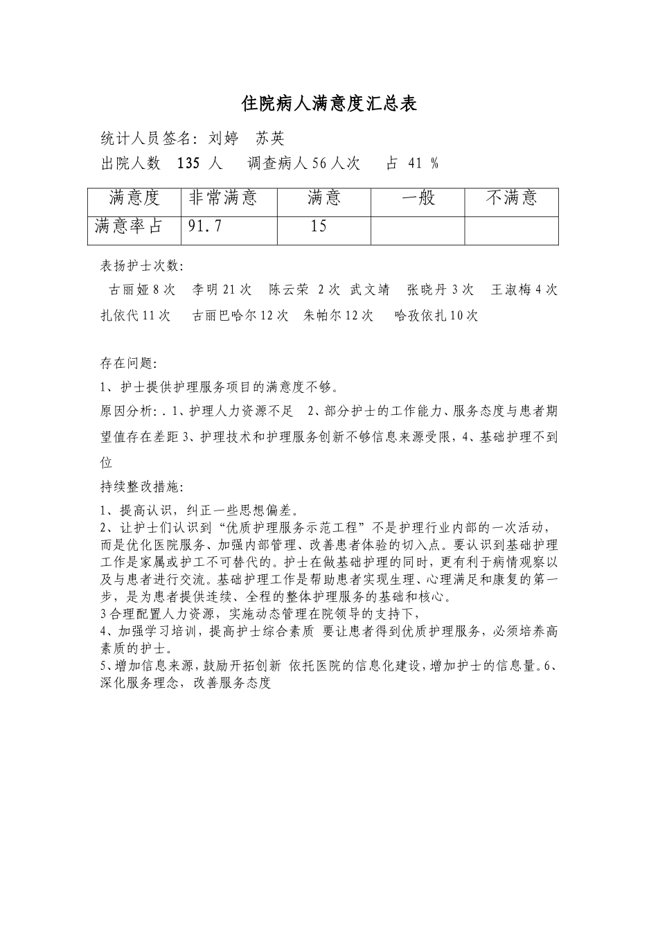 沙湾县人民医院住院病人满意度汇总.doc_第2页