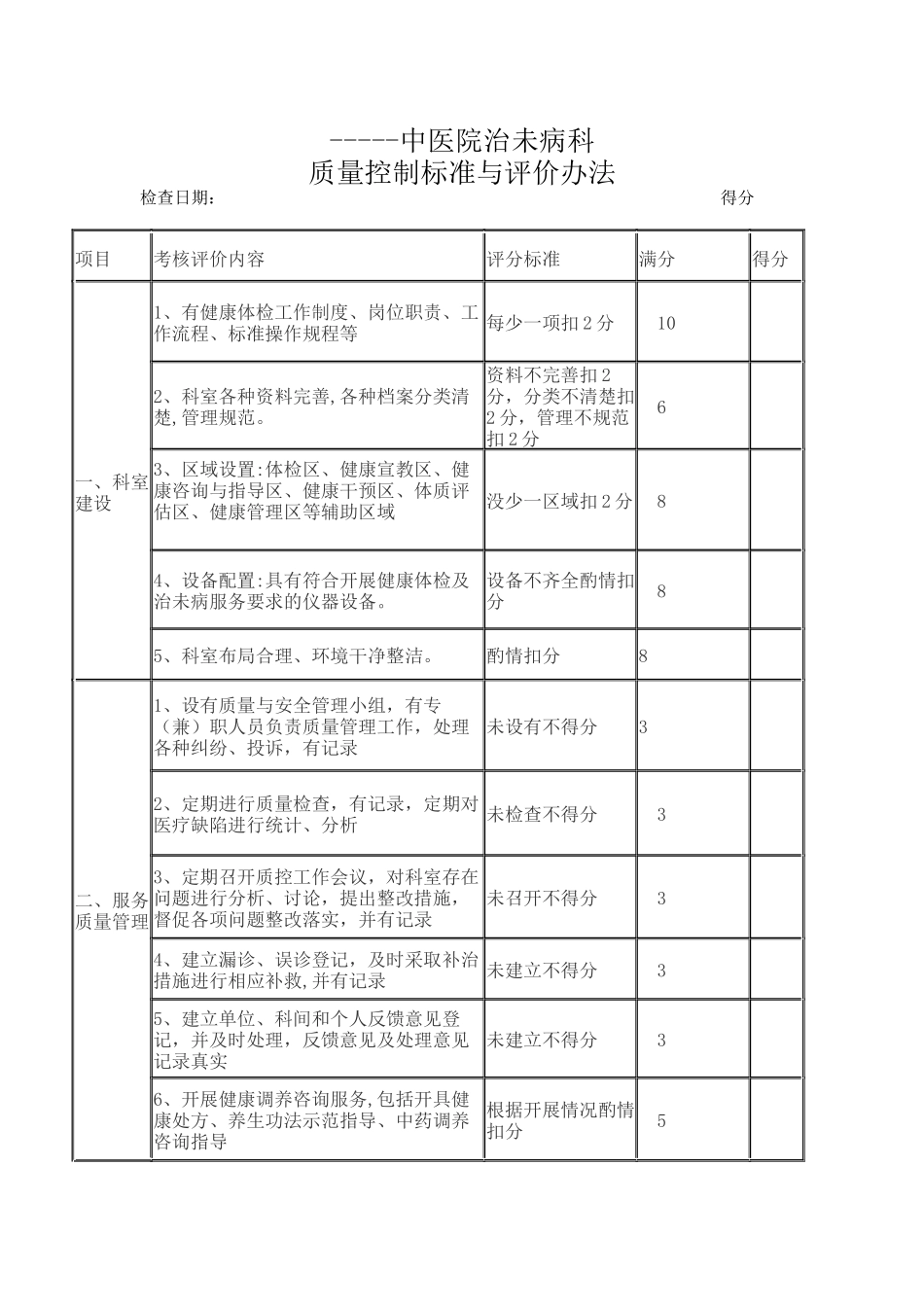 治未病质量控制标准.docx_第1页