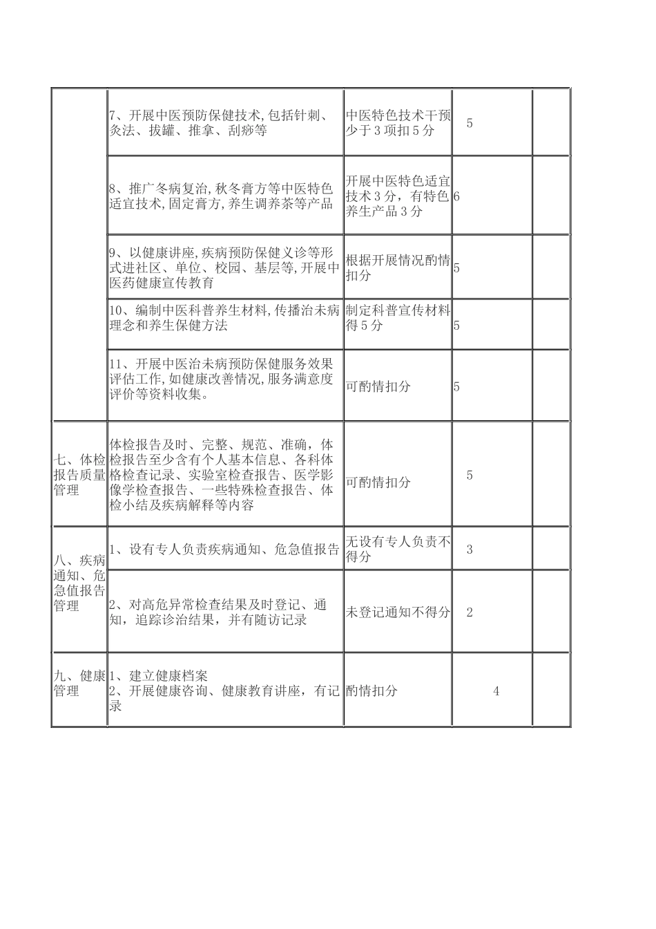 治未病质量控制标准.docx_第2页