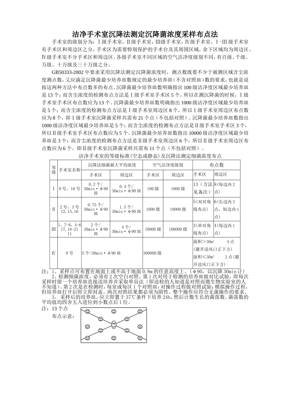 洁净手术室沉降法测定沉降菌浓度采样布点法.doc_第1页