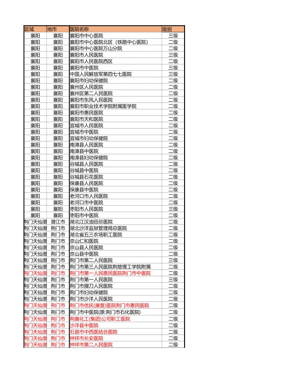 湖北省等级医院目录.xlsx_第1页