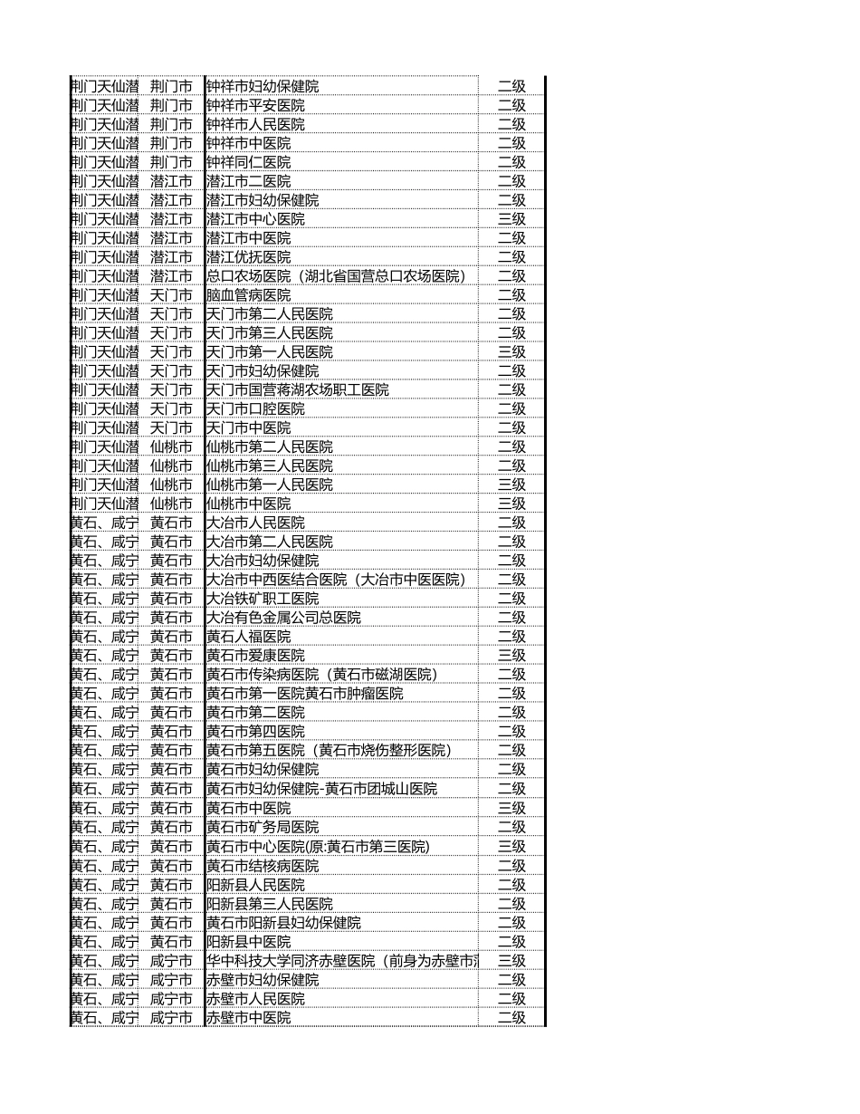 湖北省等级医院目录.xlsx_第2页