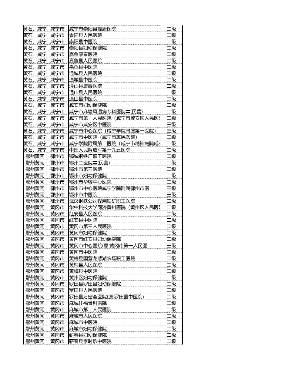 湖北省等级医院目录.xlsx_第3页