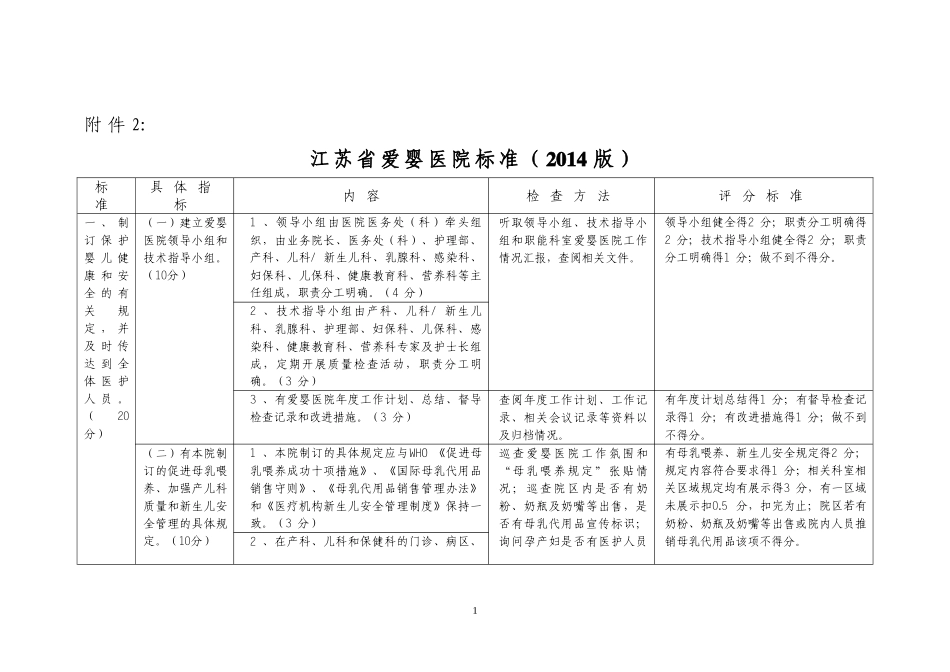 江苏省爱婴医院标准(2014版)介绍.doc_第1页