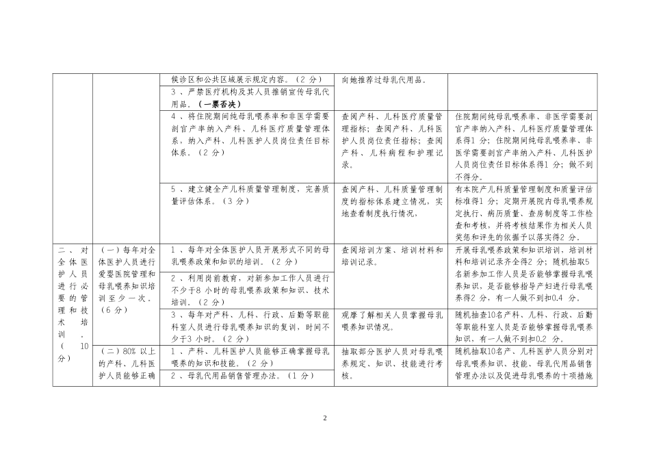 江苏省爱婴医院标准(2014版)介绍.doc_第2页