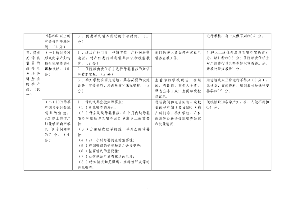 江苏省爱婴医院标准(2014版)介绍.doc_第3页