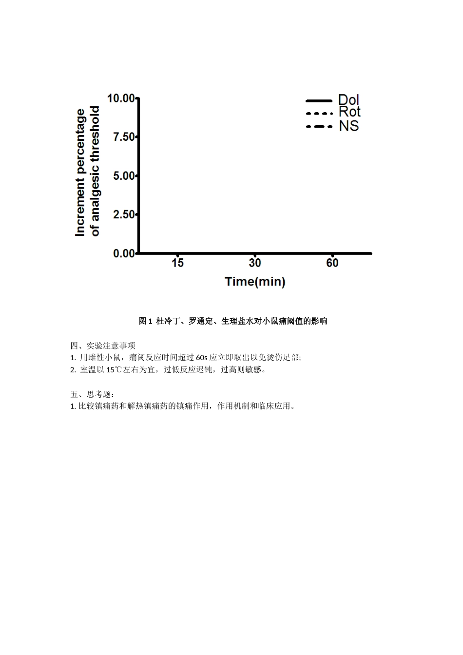 热板法镇痛试验.doc_第3页