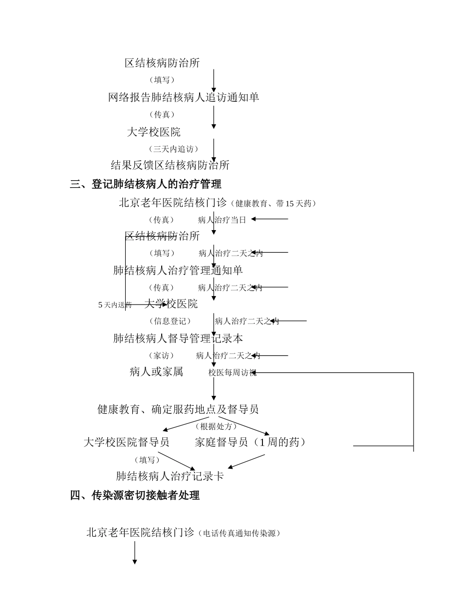 海淀区大学校医院结核病防治工作具体流程.doc_第2页