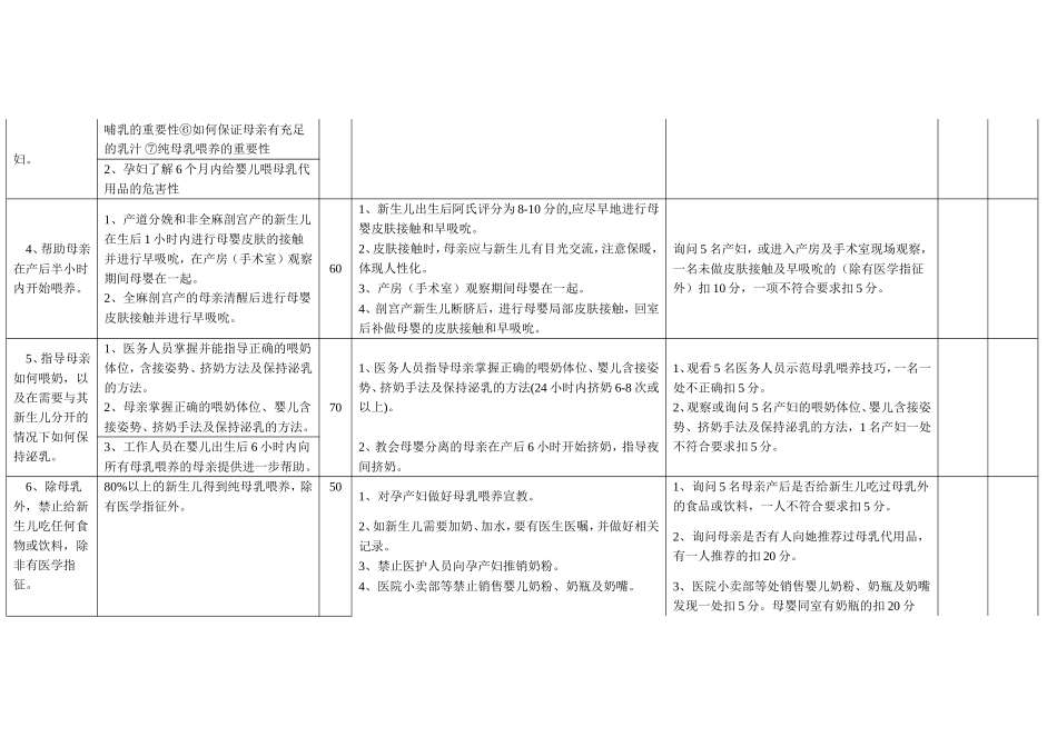 爱婴医院复查评估标准2009.doc_第2页