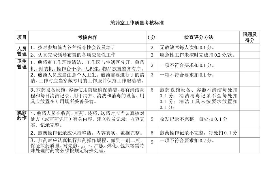 煎药室工作质量考核标准.doc_第1页