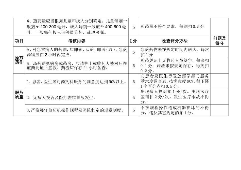 煎药室工作质量考核标准.doc_第2页
