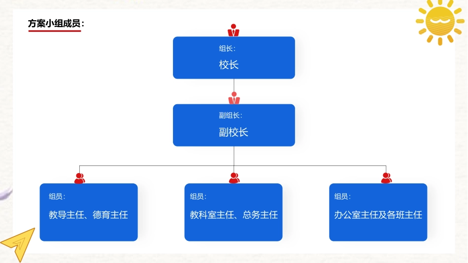 学校落实作业、睡眠、手机、读物、体质五项管理专题培训学习.pptx_第3页