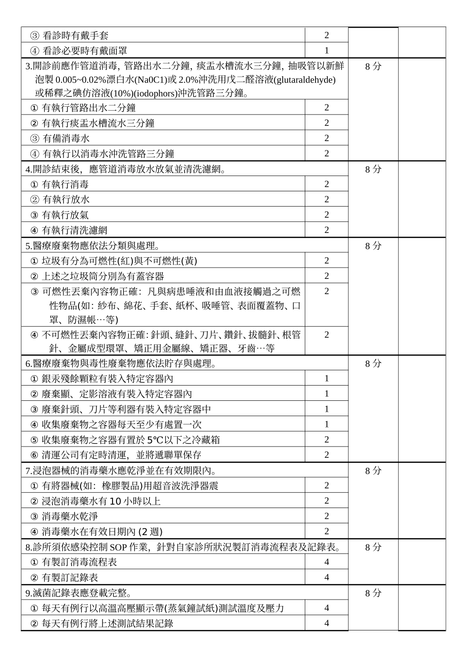 牙医院所感染控制SOP作业考评表(明细).doc_第3页