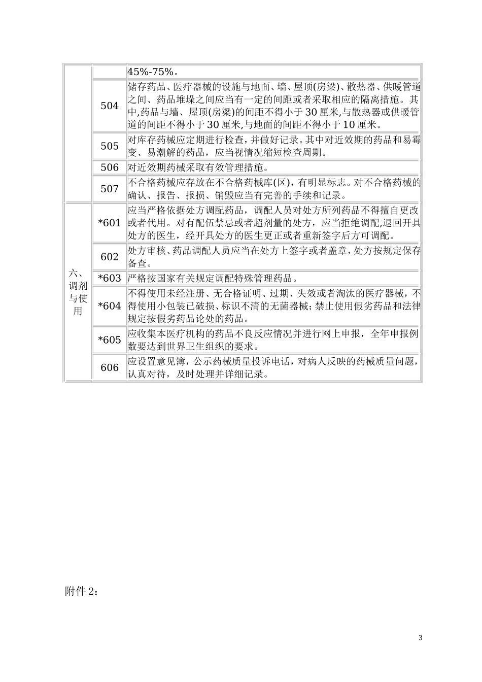 巴中市乡镇以上卫生院合格药房验收标准.doc_第3页