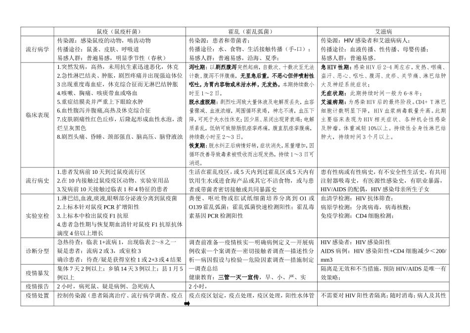 常见传染病资料整理.doc_第1页