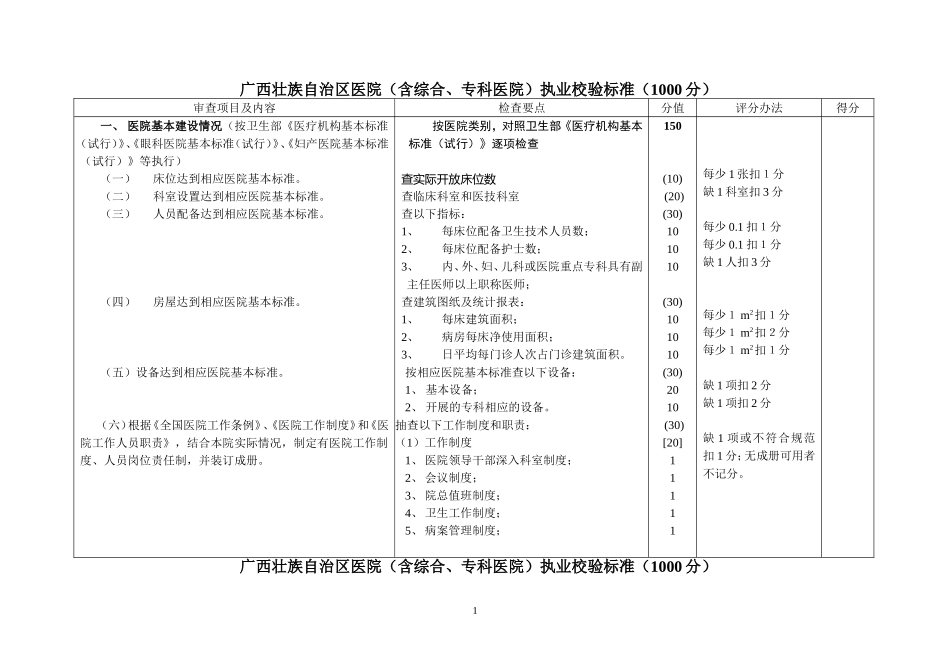 广西壮族自治区医院(含综合、专科医院)执业校验标准剖析.doc_第1页