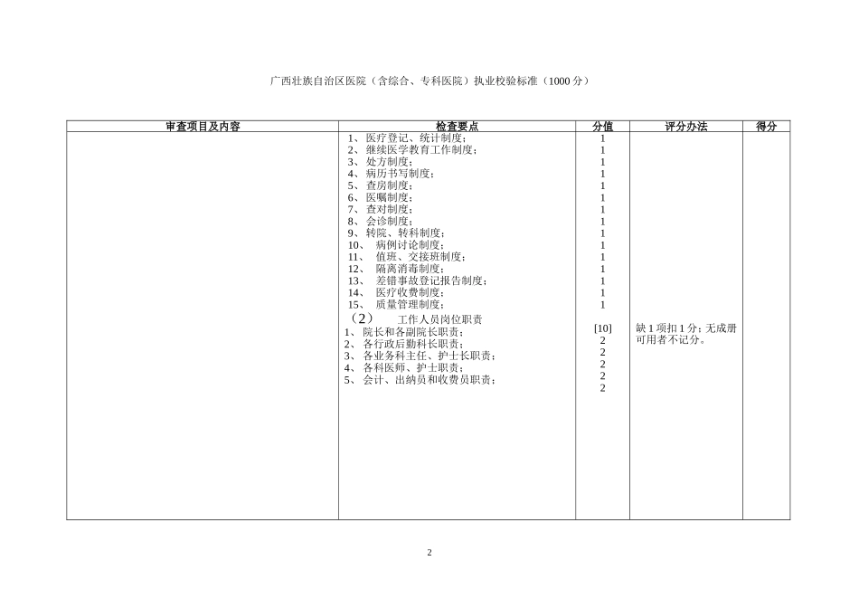 广西壮族自治区医院(含综合、专科医院)执业校验标准剖析.doc_第2页